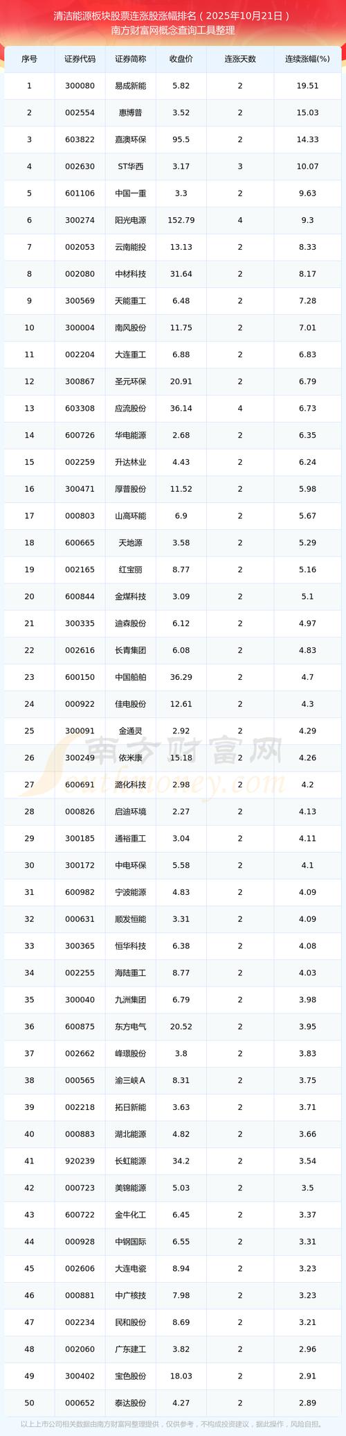 清洁能源龙头股有哪些？中粮科技、久吾高科近日行情分析(图3)