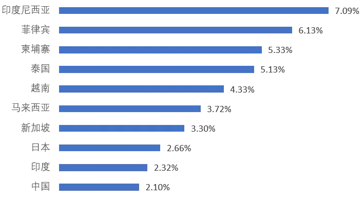 菲律宾房产投资热背后：3大风险与4点建议，中国投资者必读(图5)