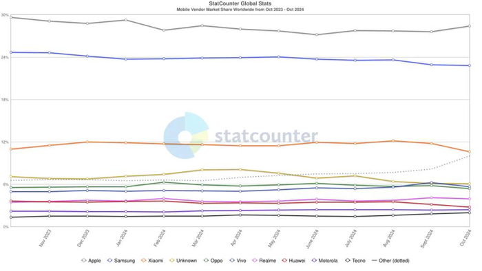 没想到！联想手机海外增长43%，摩托罗拉成最大功臣(图6)