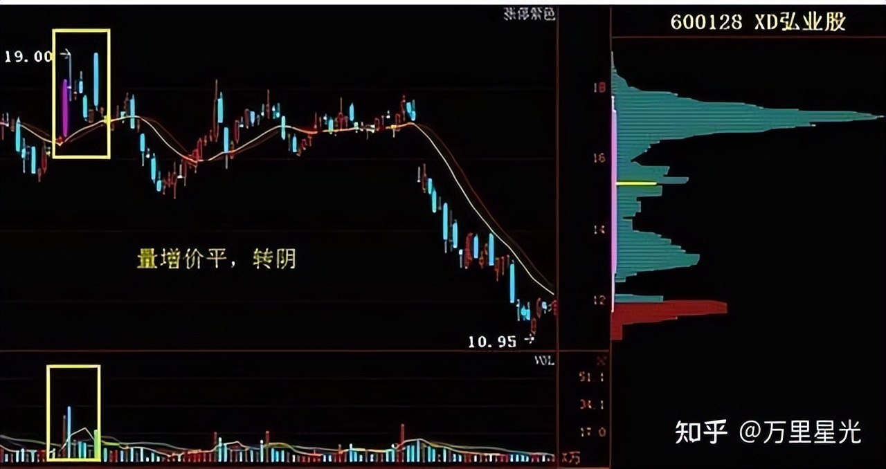 股票 现量 顶级交易员智慧：顺势而为，系统纪律与盘感修炼——投资哲学全解析(图6)