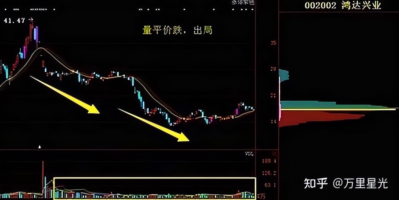 股票 现量 顶级交易员智慧：顺势而为，系统纪律与盘感修炼——投资哲学全解析(图9)