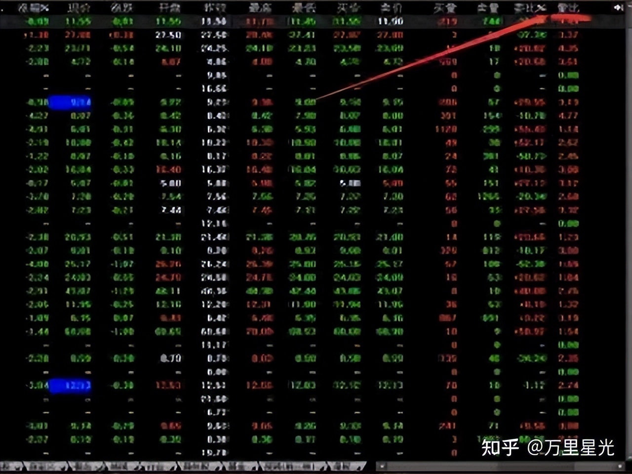 股票 现量 顶级交易员智慧：顺势而为，系统纪律与盘感修炼——投资哲学全解析(图10)