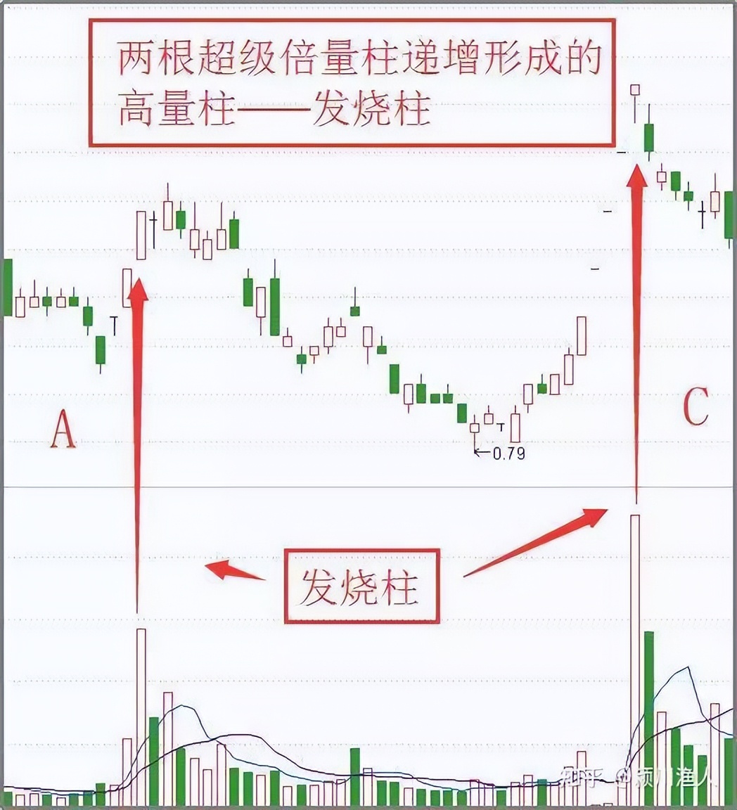量价关系解析：股市技术面基础，成交量与价格变化的相互作用(图14)