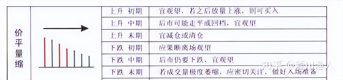 量价关系解析：股市技术面基础，成交量与价格变化的相互作用(图5)