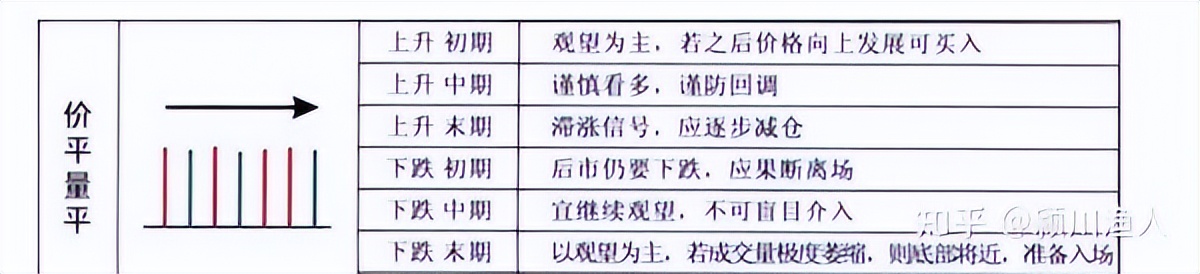 量价关系解析：股市技术面基础，成交量与价格变化的相互作用(图6)