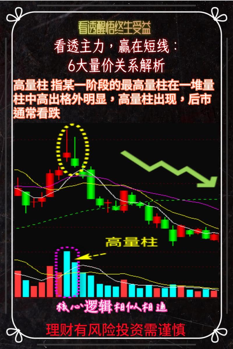 量价关系解析：股市技术面基础，成交量与价格变化的相互作用(图7)