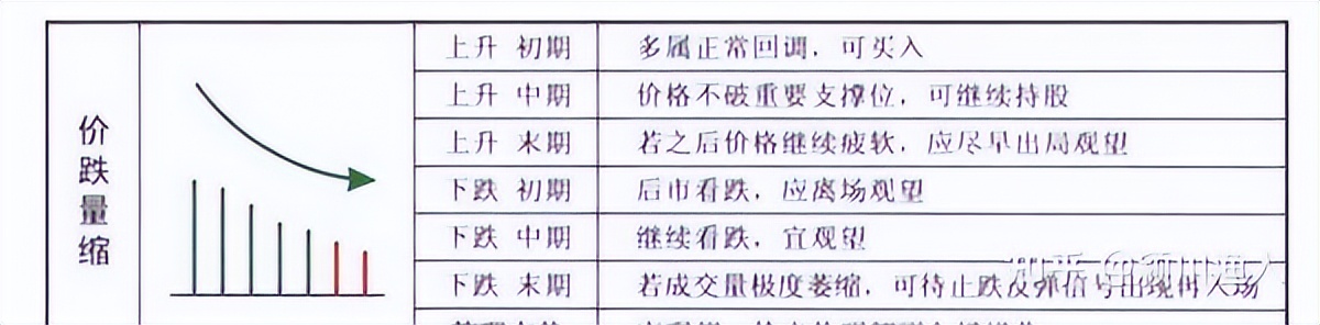 量价关系解析：股市技术面基础，成交量与价格变化的相互作用(图9)