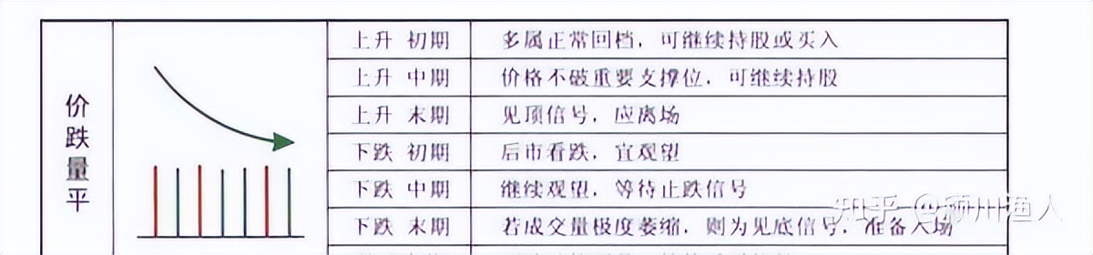 量价关系解析：股市技术面基础，成交量与价格变化的相互作用(图10)