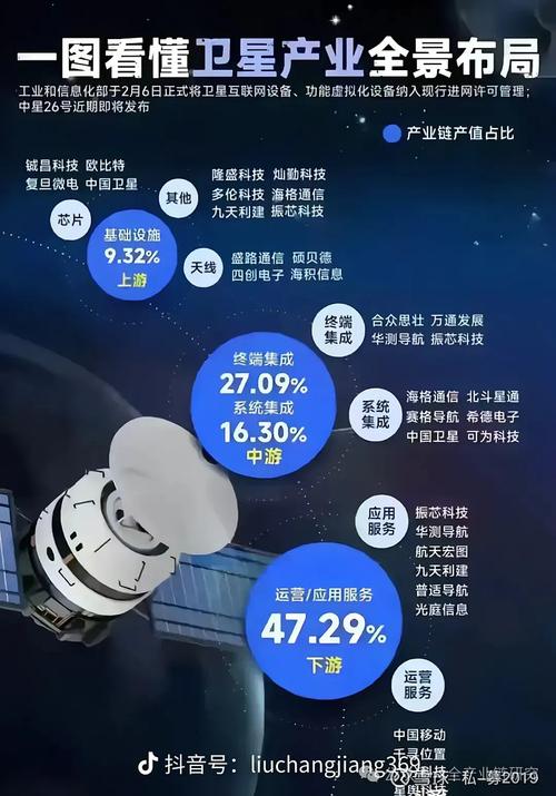 天和防务：北斗导航概念股解析，军民融合与数字技术如何驱动增长？(图2)