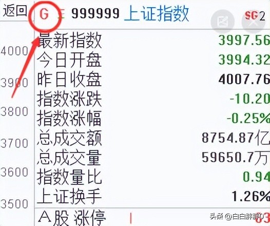 半导体估值已至低位？机构资金悄然布局，右侧交易时机何时到来？(图7)