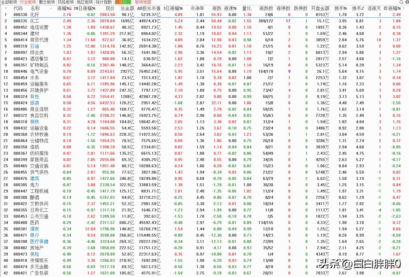半导体估值已至低位？机构资金悄然布局，右侧交易时机何时到来？(图11)