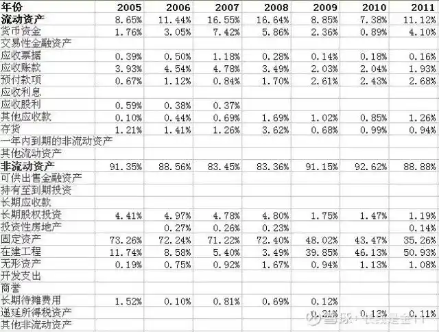 公司分析指南：3步掌握基本面，从行业地位到历史表现全解析(图2)