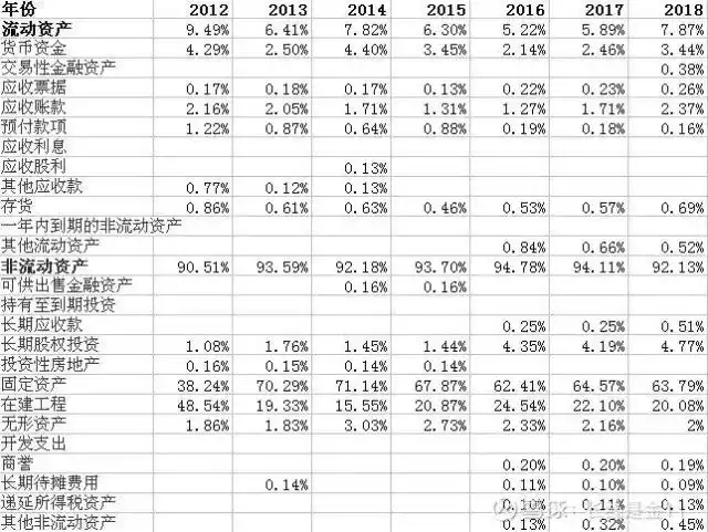公司分析指南：3步掌握基本面，从行业地位到历史表现全解析(图3)