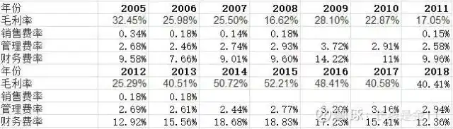 公司分析指南：3步掌握基本面，从行业地位到历史表现全解析(图5)