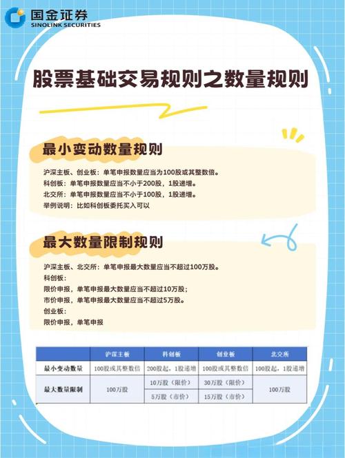创业板交易指南：三种参与方式、涨跌幅规定与单笔申报数量详解(图2)