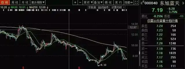 如何挑选优质股票？3大技巧揭秘：行业分析+主营业务评估(图5)