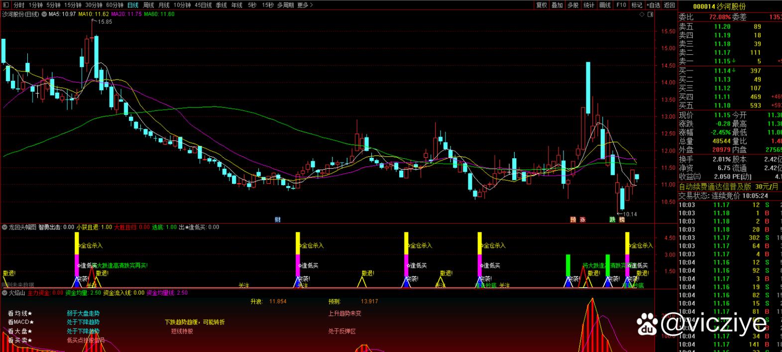 炒股软件如何追踪主力资金？同花顺、东方财富、大智慧深度解析(图2)