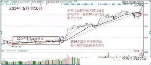 股票基础知识教学：解析底部长阳口诀，教你如何活学活用(图3)