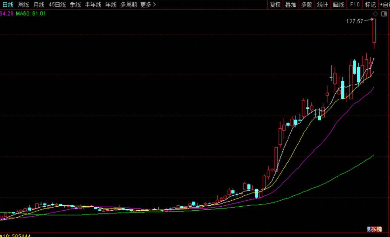 股票基础知识教学：散户如何抓行情启动？附实战策略