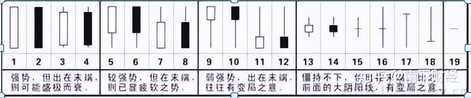 看懂K线图，轻松入门股票基础知识，股市小白不再迷茫(图2)