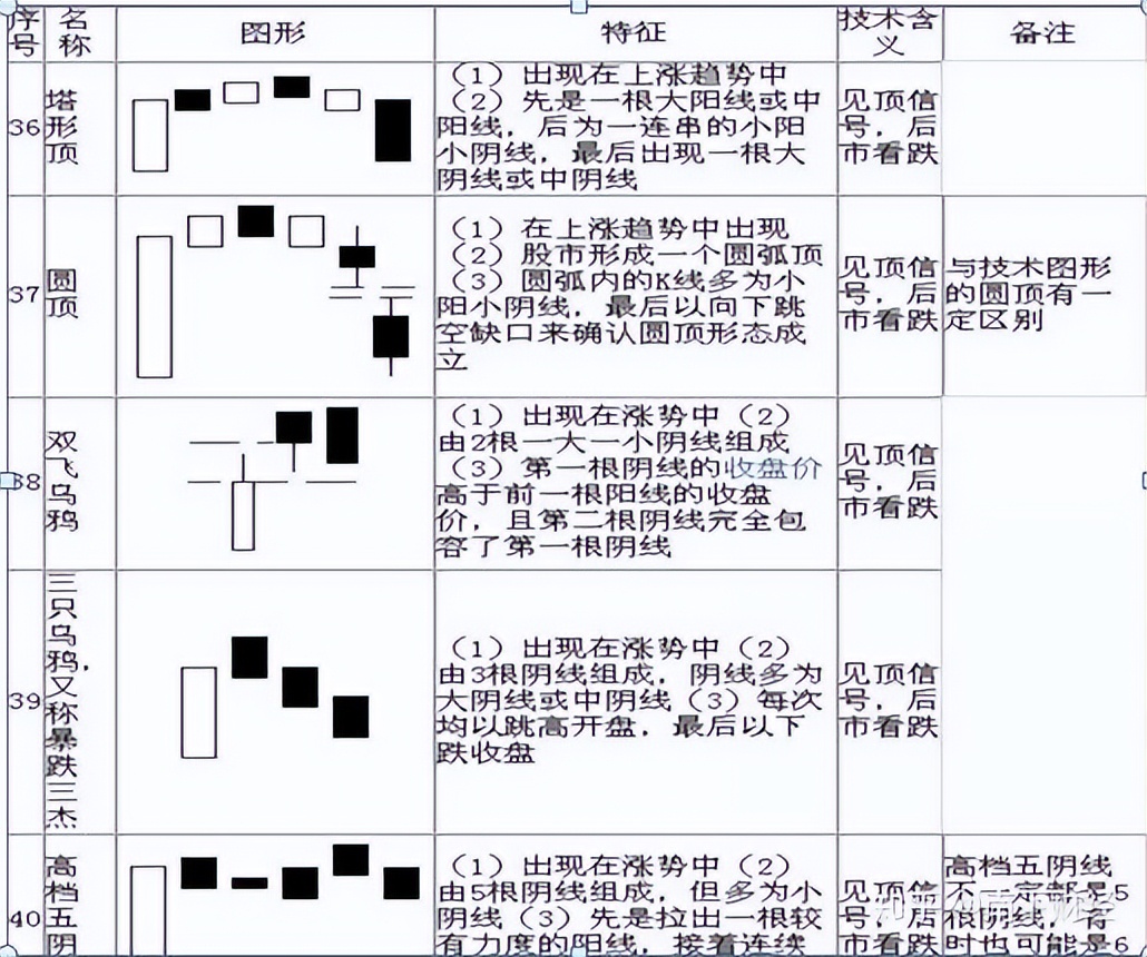 看懂K线图，轻松入门股票基础知识，股市小白不再迷茫(图12)