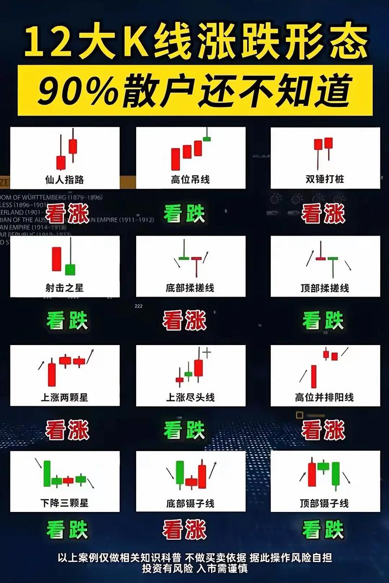 看懂K线图，轻松入门股票基础知识，股市小白不再迷茫(图3)