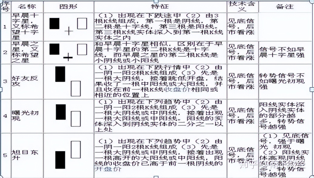 看懂K线图，轻松入门股票基础知识，股市小白不再迷茫(图4)