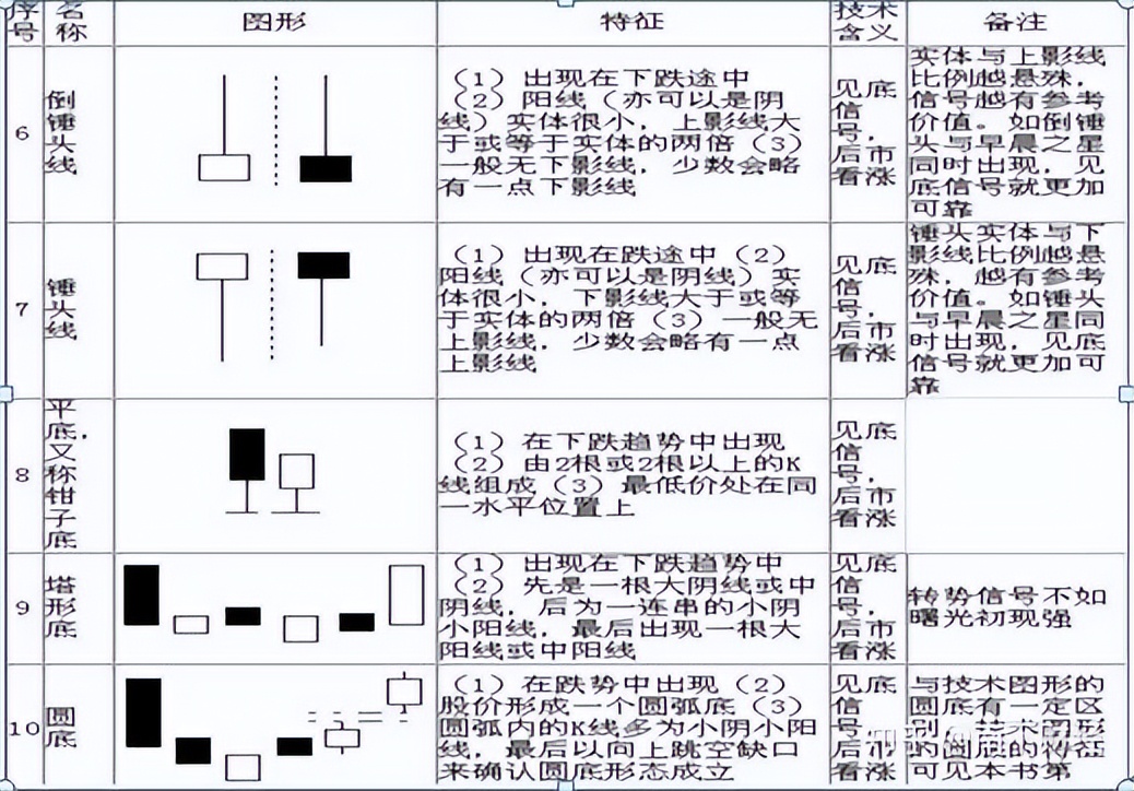 看懂K线图，轻松入门股票基础知识，股市小白不再迷茫(图5)