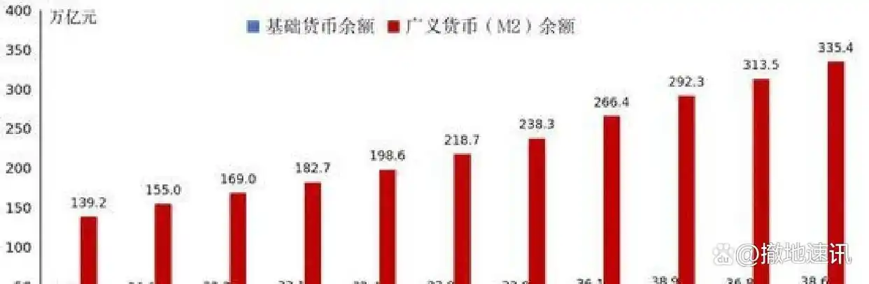 基础货币包括现金和银行准备金？一文讲清货币的源头活水(图1)