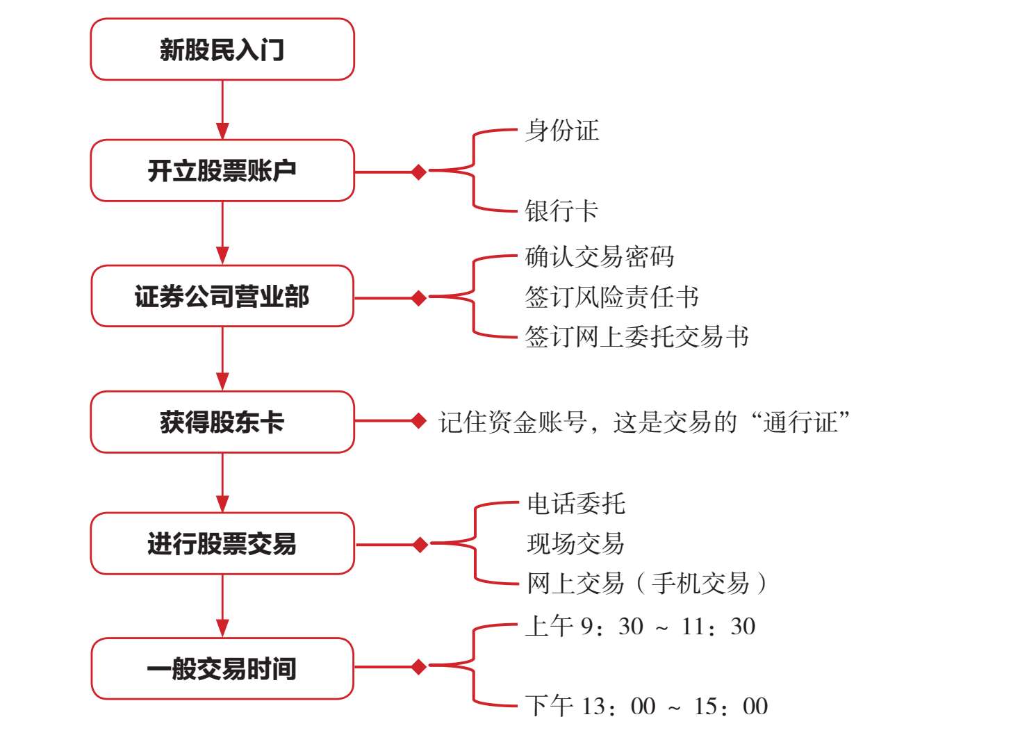 股票投资入门指南：新手从零掌握开户与交易全流程(图1)
