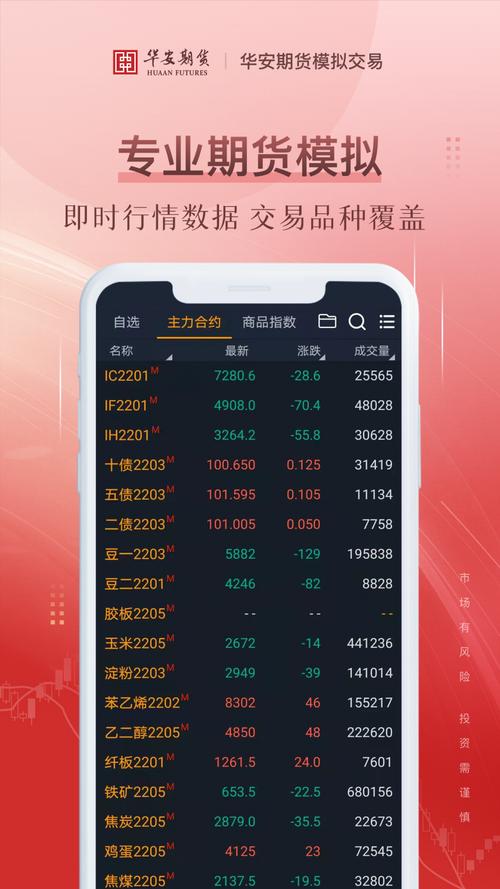 哪些正规炒股软件值得下载？五大期货APP深度测评帮你选