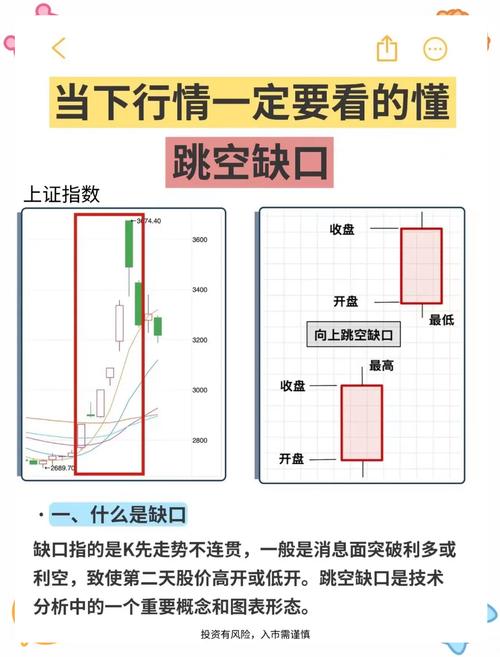 股票缺口一般有几个？这6个关键缺口帮你摸透主力动向
