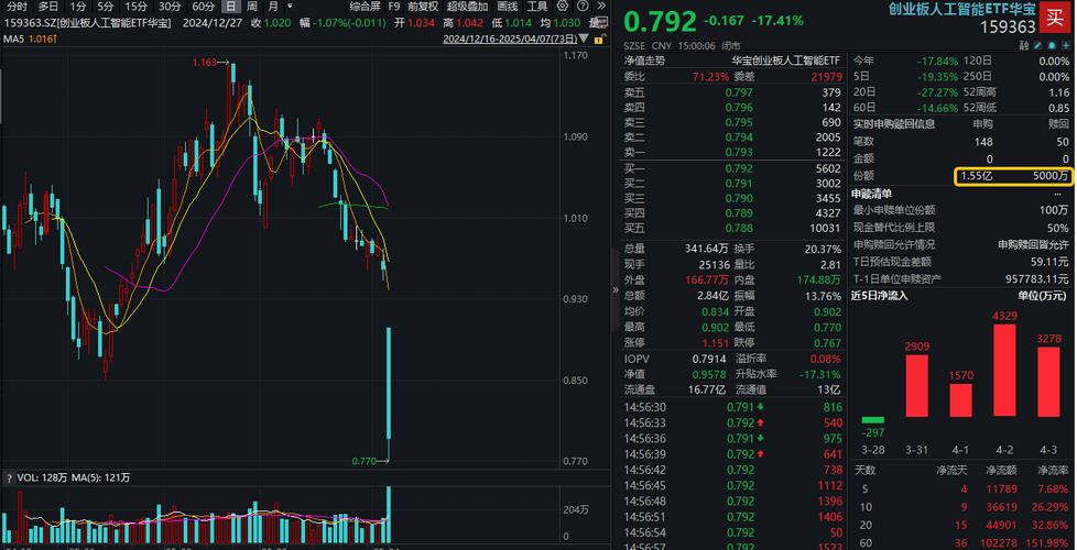 A股创2015年来最大单日跌幅，是恐慌割肉还是布局机会？(图2)