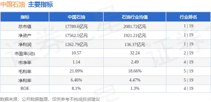 中国石油股价跌到9.7元，主力资金流出超1亿，现在能入手吗？(图3)