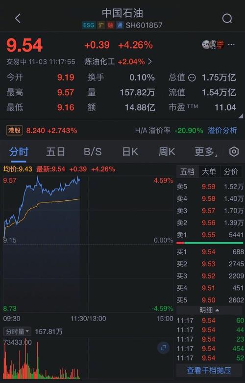 中国石油股价跌到9.7元，主力资金流出超1亿，现在能入手吗？(图4)