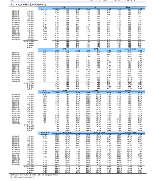新三板精选层交易规则：买入卖出申报数量怎么定？