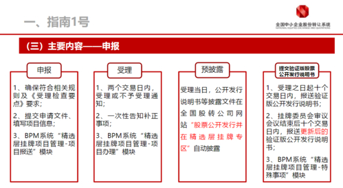 新三板精选层交易规则：买入卖出申报数量怎么定？(图2)