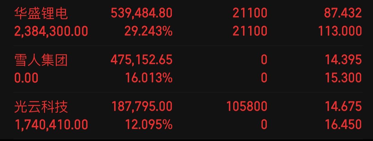 A股单日蒸发2万亿，股民人均赔一万！黑色星期二真相