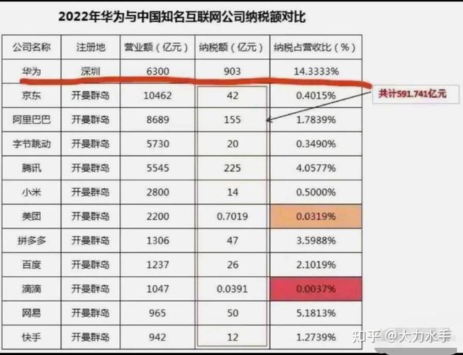华为上半年财报数据如何？营收增长但利润下滑，钱都花哪了？(图1)