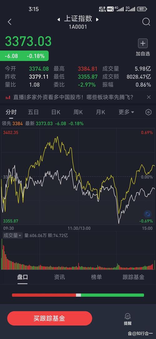 今日A股为何全线暴跌？收跌原因和哪些板块逆势上涨