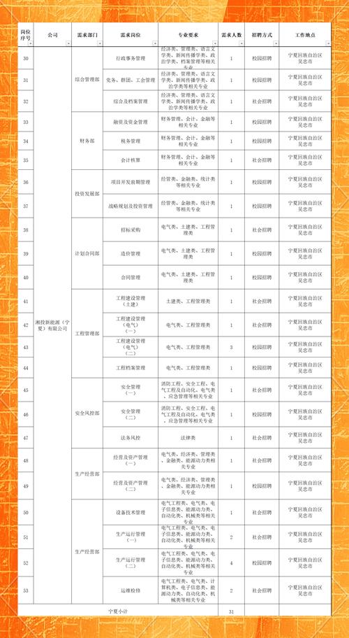 <strong>湖南国电投海湘新能源科技有限公司的经营范围和成立信息</strong>