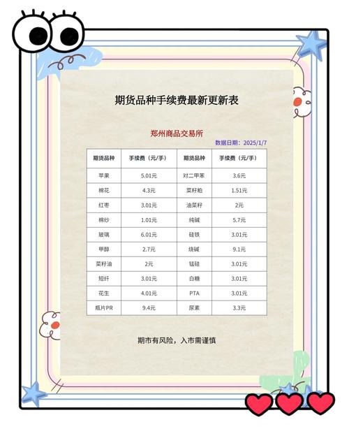做期货赚钱概率大？可别忽视手续费，控制操作次数很重要(图2)