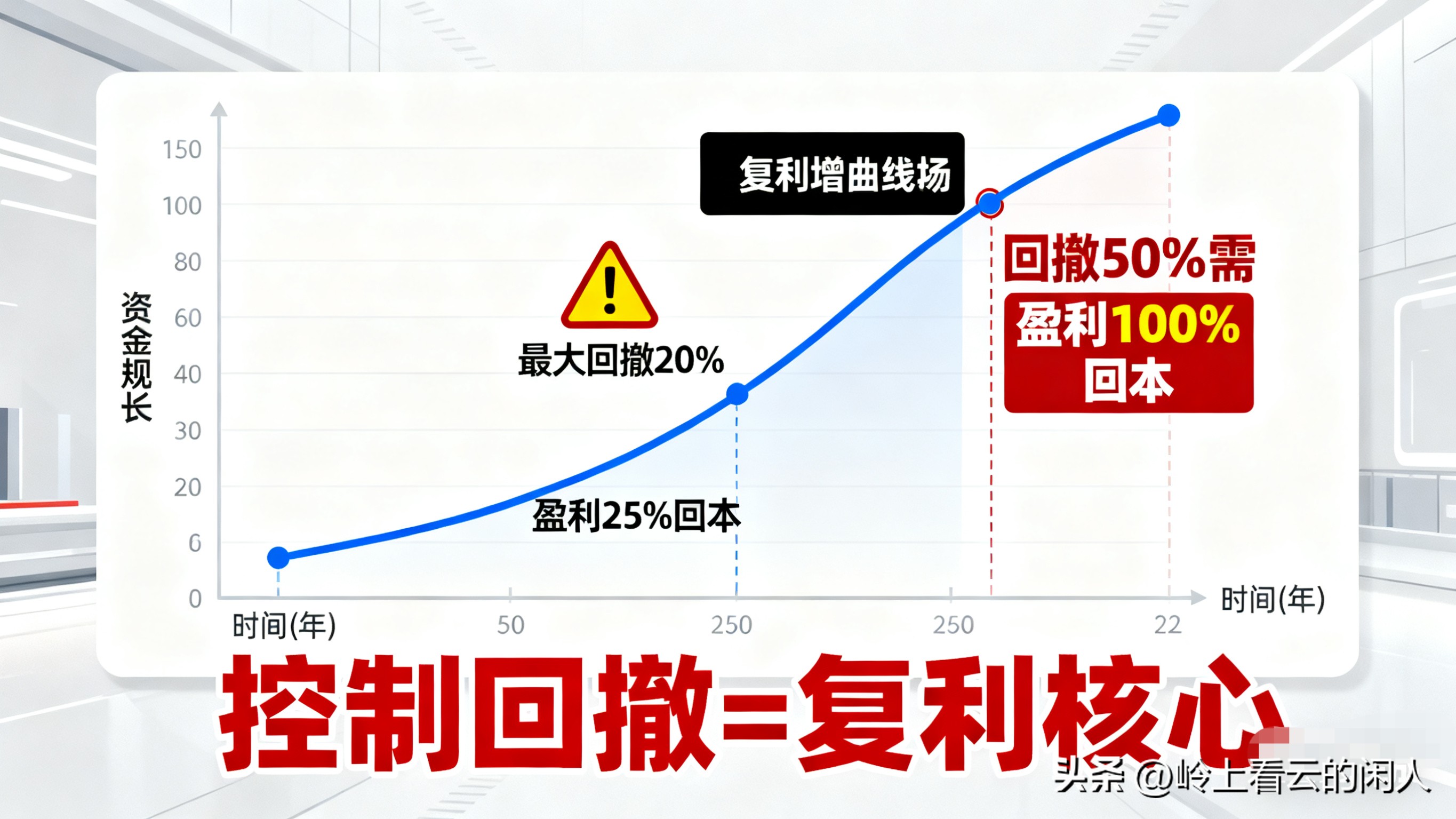 炒期货能赚钱吗？超九成散户亏，看清本质才能盈利(图6)