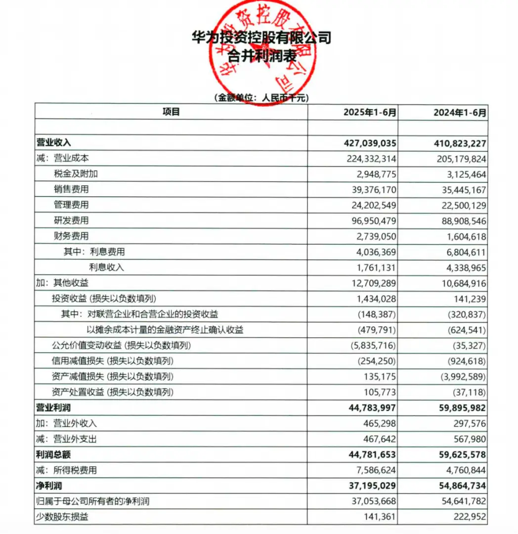 2025年华为上半年财报公布，营收增长但净利润率略逊小米