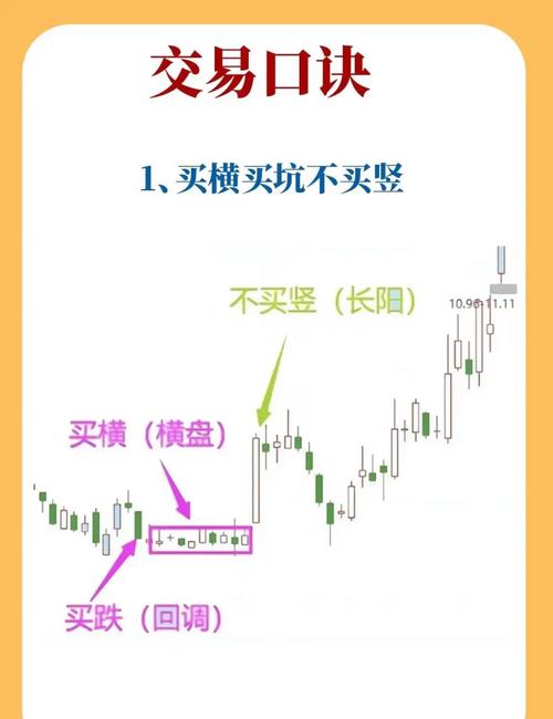 炒期货咋操作能少踩坑？这些实战技巧快码住(图2)