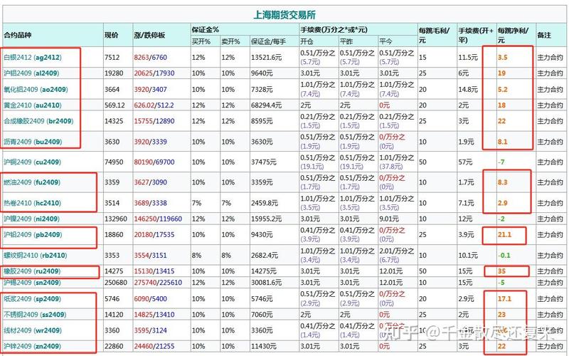 散户期货选啥品种好？5大神仙品种清单+3大避坑指南请查收(图3)
