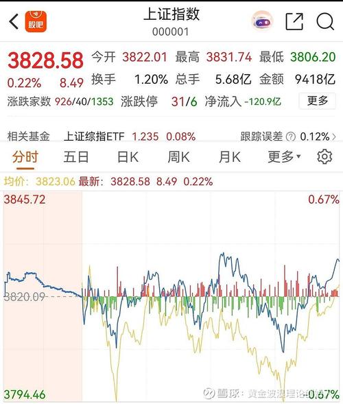1990年至2023年上证A股指数历史数据全汇总，快来看看