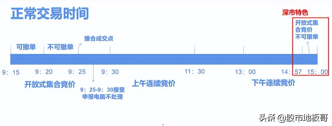 职业操盘手集合竞价操作技巧，A股交易集合竞价规则全解析