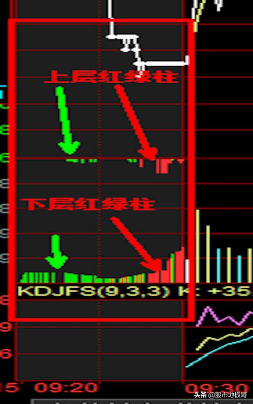 职业操盘手集合竞价操作技巧，A股交易集合竞价规则全解析(图3)