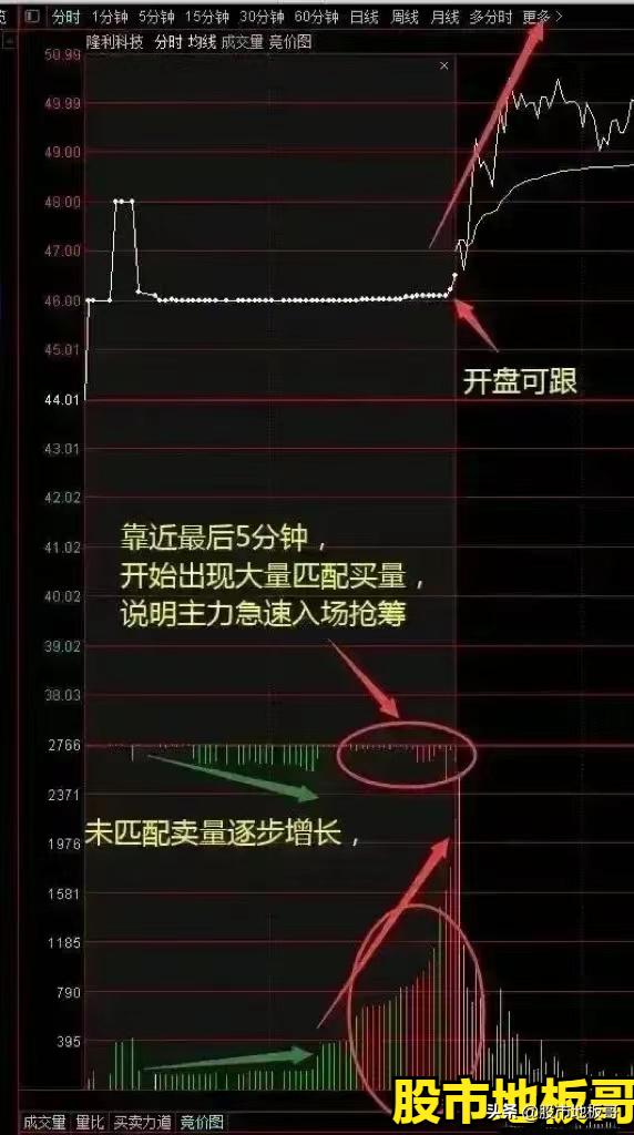 职业操盘手集合竞价操作技巧，A股交易集合竞价规则全解析(图7)